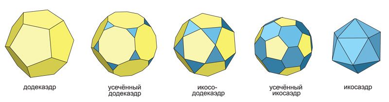 архимедовы тела