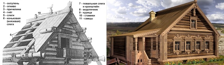 изба