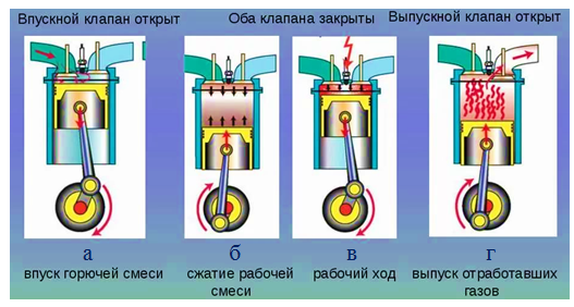 Изобретение теплового двигателя кратко