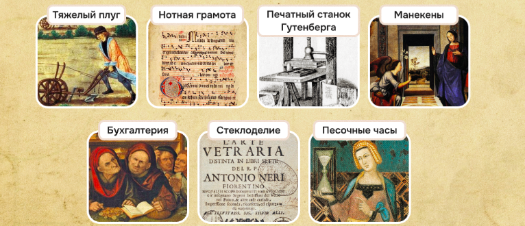 изобретения Нового времени